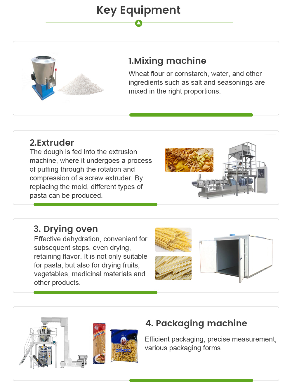 Spaghetti/Pasta/Macaroni Production Line -  - 5
